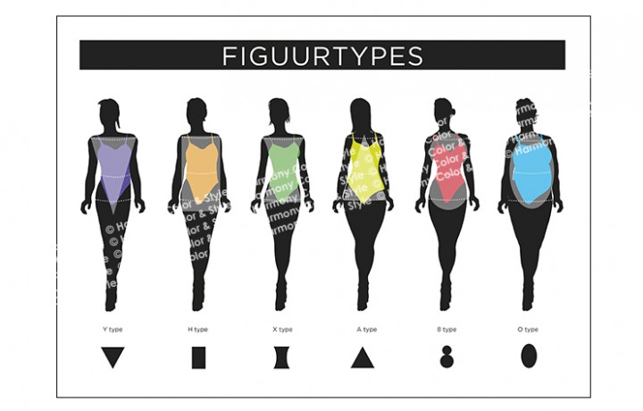 figuurtypes dames